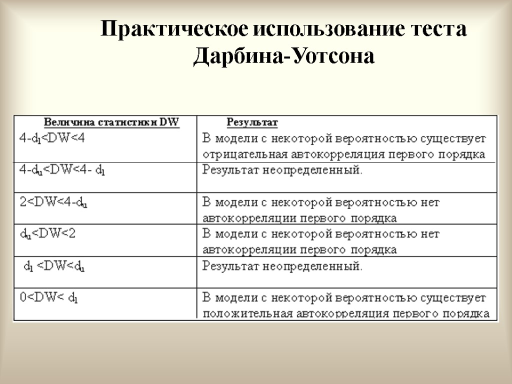 Практическое использование теста Дарбина-Уотсона